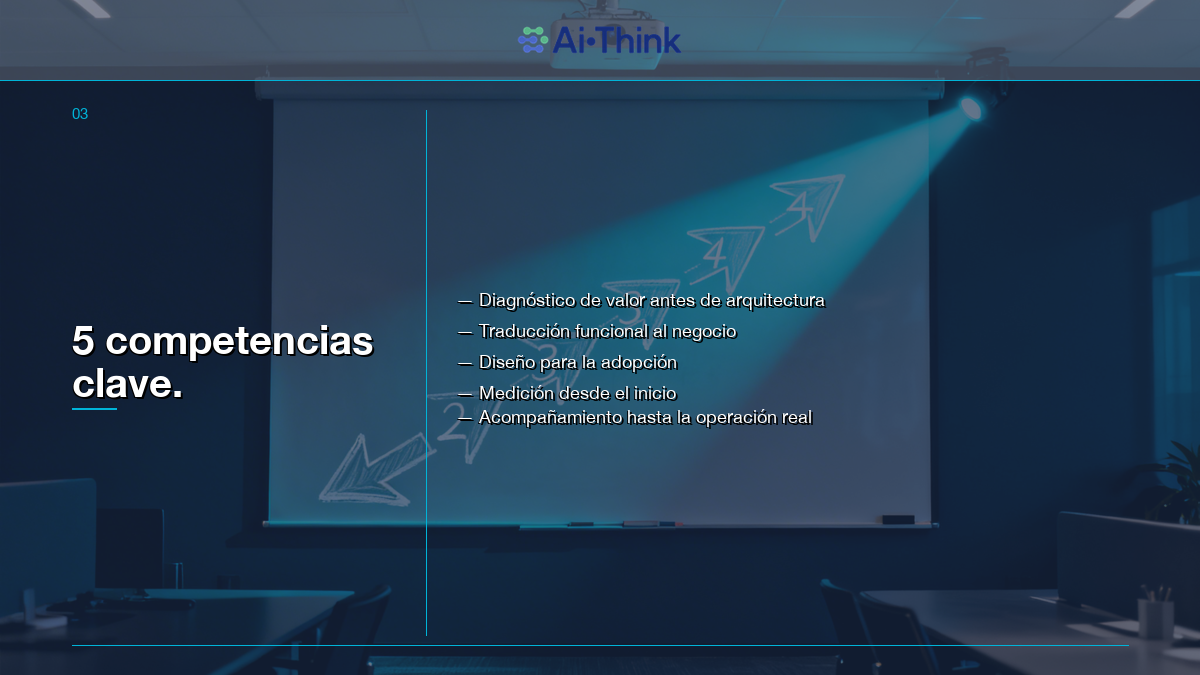 Las cinco competencias del consultor de IA que genera valor real — AI-Think
