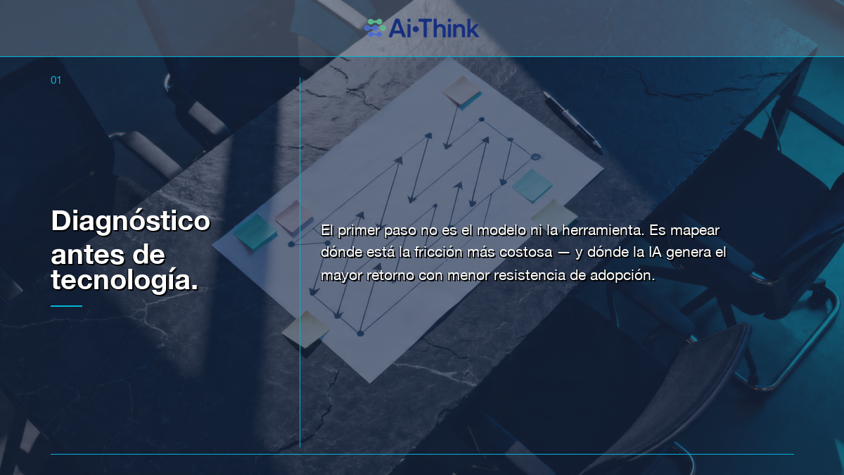 Diagnóstico antes de tecnología: primer paso de una consultoría de IA bien estructurada — AI-Think