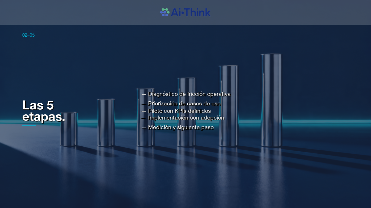 Las 5 etapas de una consultoría de inteligencia artificial para empresas — AI-Think