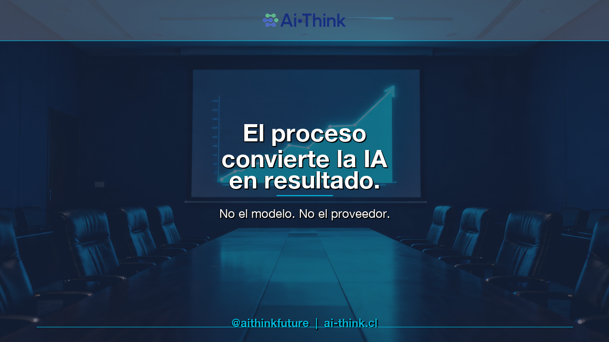 El proceso es lo que convierte la IA en resultado medible para tu empresa — AI-Think